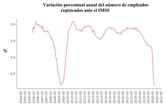 valoracion porcentual